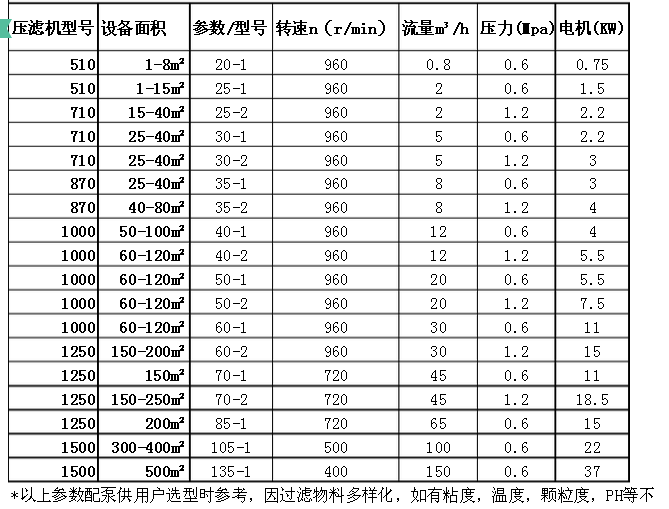 螺杆泵型号说明图