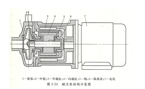 高温导热油泵拆解图  