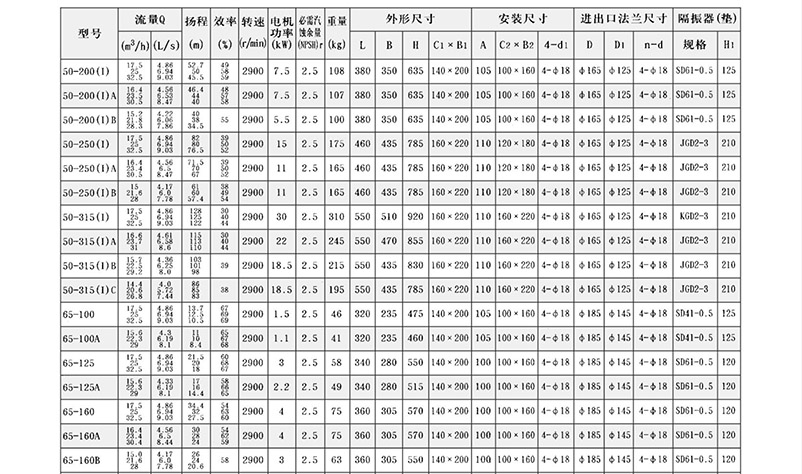 ISG管道泵结构参数