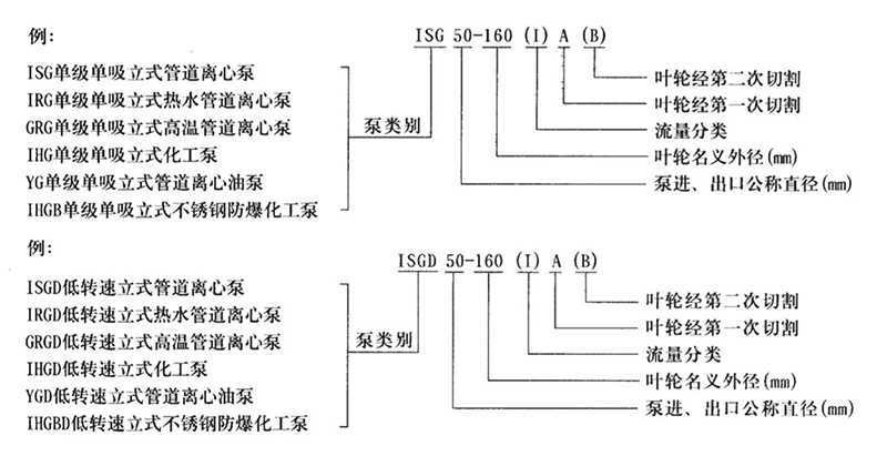 ISG管道泵结构