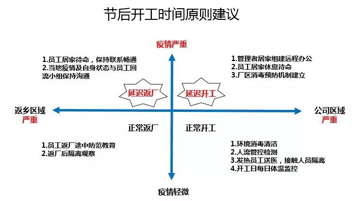 泰盛复产