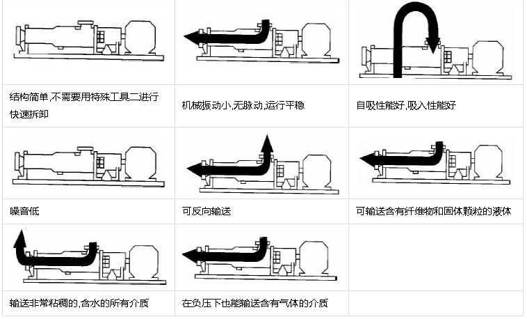 小型<a href='/lgbxl/default.html'>螺杆泵</a>